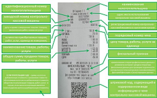 фото Новый формат чека - адрес,QRcode, наименование, цена и кол-во товаров